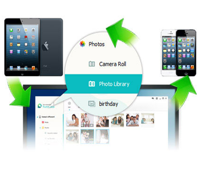 Transfer photos between iPhone, iPod and iPad and your Computer
