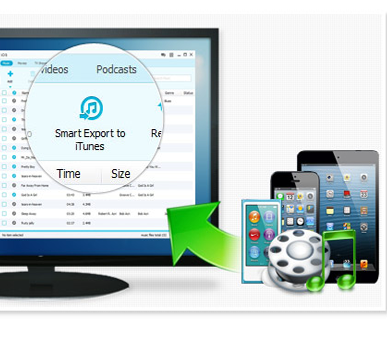 Freely Export Media Files from iPhone/iPad/iPod to PC & iTunes